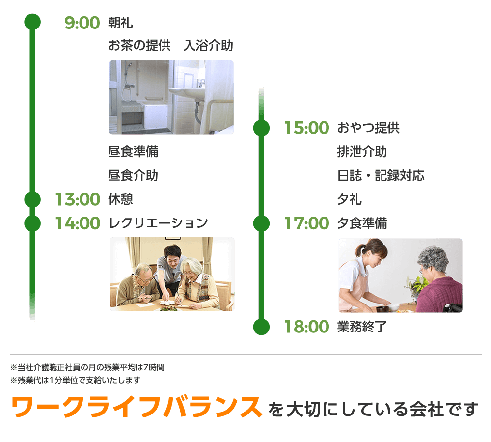 介護士の一日